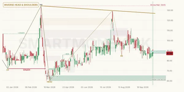 AHTM chart