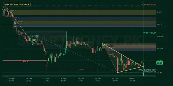CPPL chart