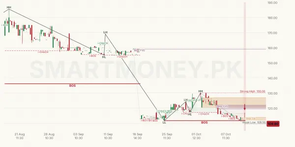EFUL chart
