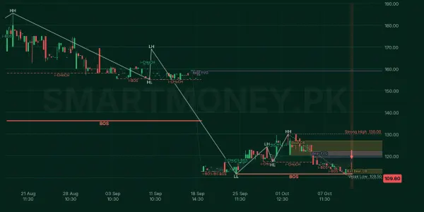 EFUL chart