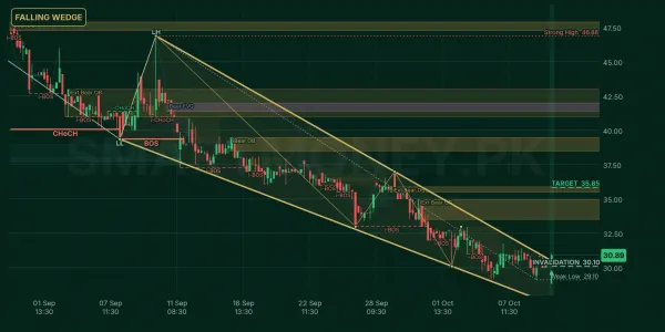 EMCO chart