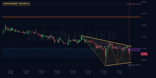 KTML chart