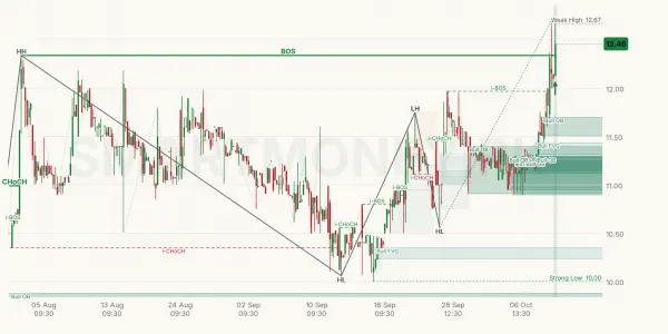 ORM chart
