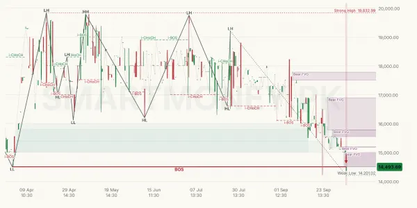 PIAHCLB chart