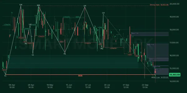 PIAHCLB chart