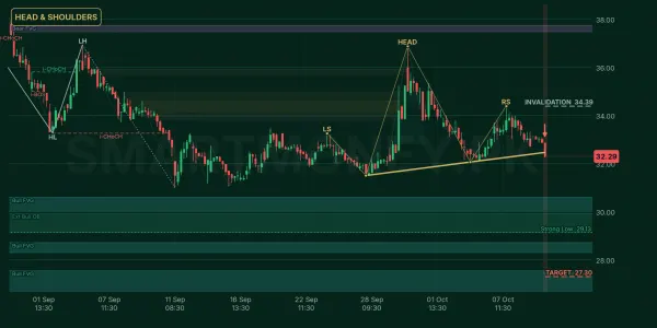 PREMA chart