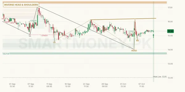 RPL chart