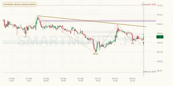 AKBL chart
