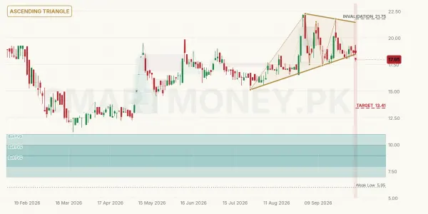 FTMM chart