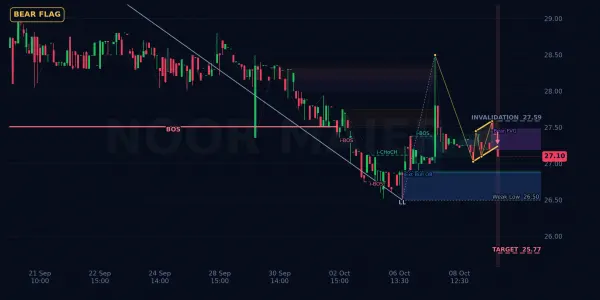 OCTOPUS chart
