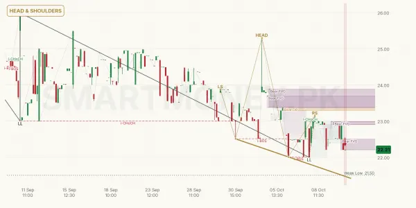 SKRS chart