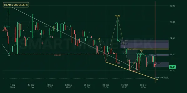 SKRS chart