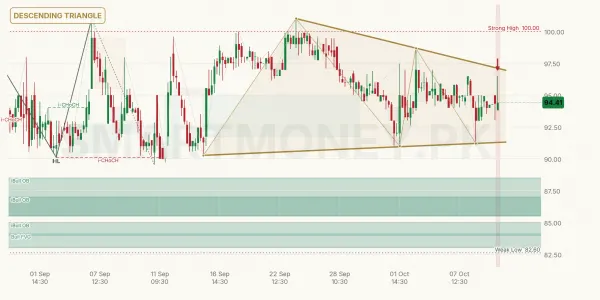 AICL chart