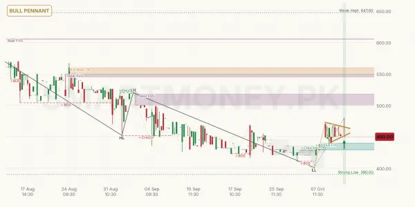 BAFS chart