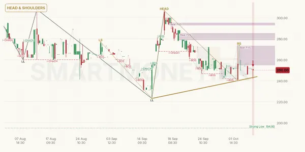 IBFL chart