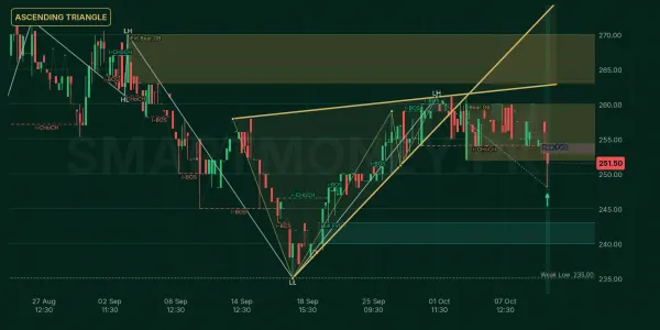 IGIHL chart