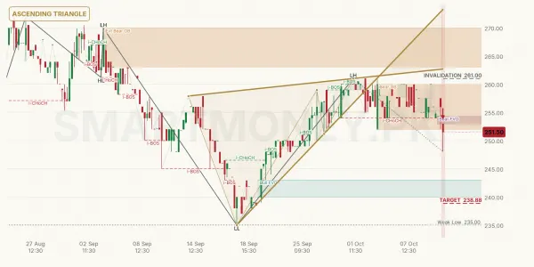 IGIHL chart