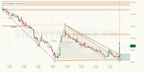 KOHTM chart