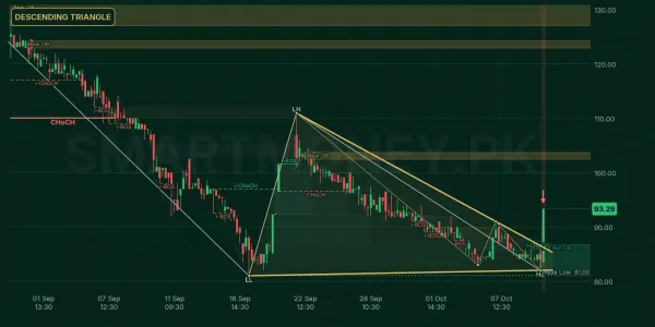 KOHTM chart