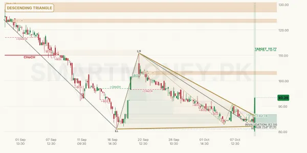 KOHTM chart