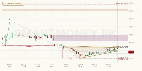 UDPL chart