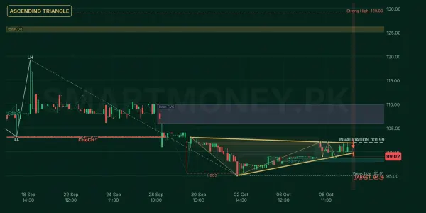 UDPL chart