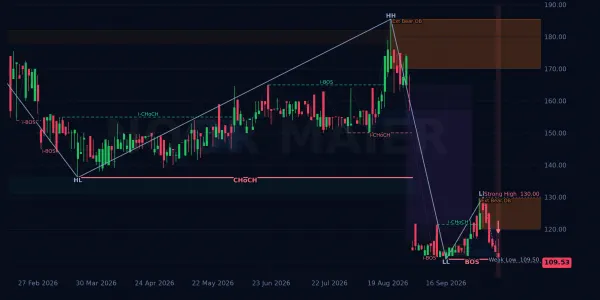 EFUL chart