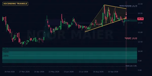FTMM chart