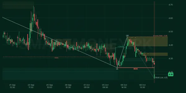 BECO chart