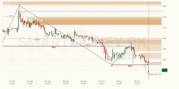BLUEX chart