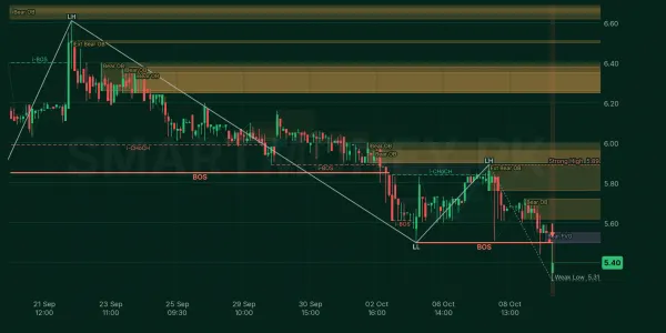 BLUEX chart