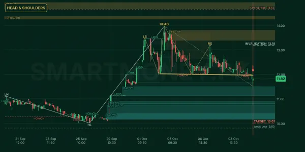 DBCI chart