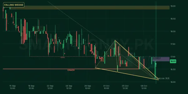 DEL chart