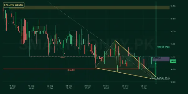 DEL chart