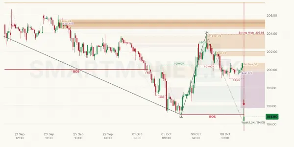 HUBC chart