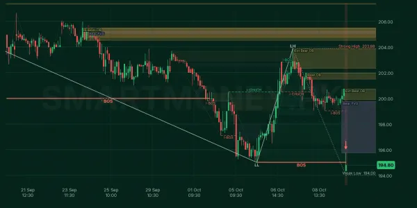 HUBC chart
