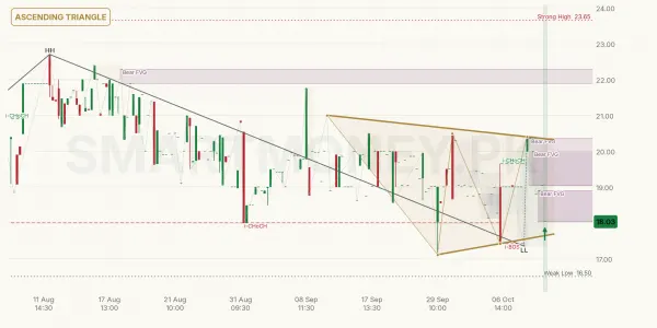 IGIL chart
