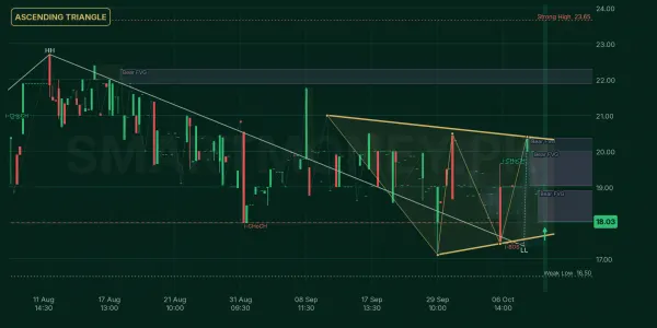IGIL chart