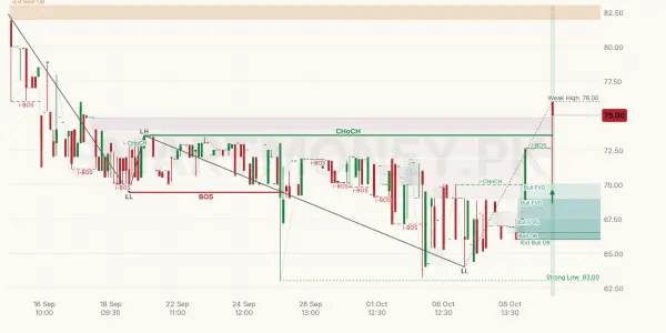 LPGL chart