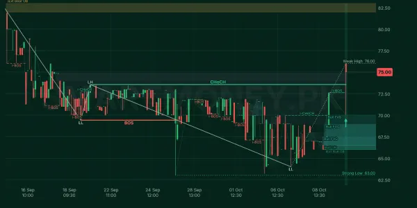 LPGL chart