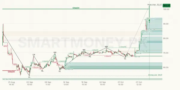 MACFL chart