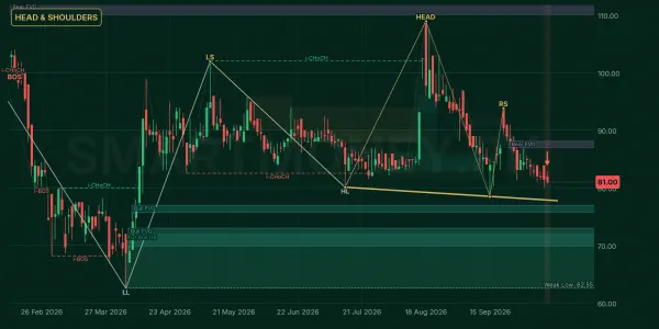 GATI chart