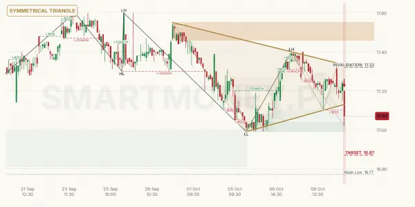 MZNPETF chart