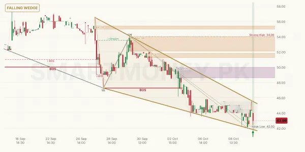 SHDT chart