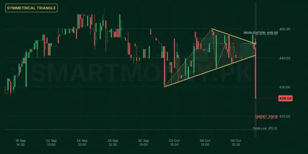 SHFA chart