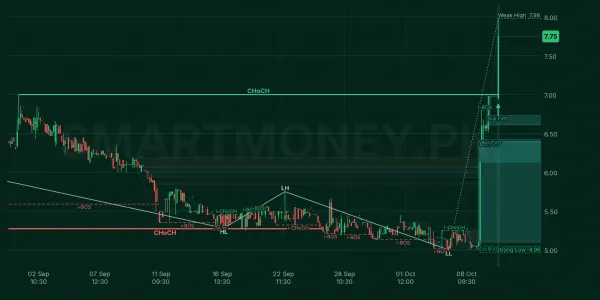 UCAPM chart