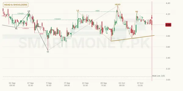 AMTEX chart