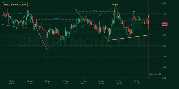 AMTEX chart