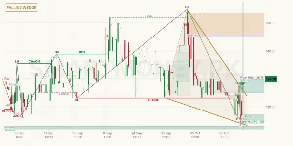 ARPAK chart
