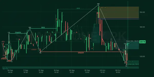 ARPAK chart